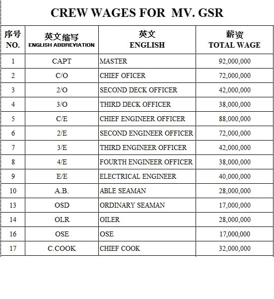 Tuyển full 2 thuyền bộ 10 ngàn 500 tấn và 11 ngàn 700 tấn
